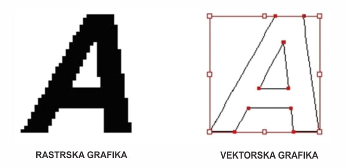 razlika