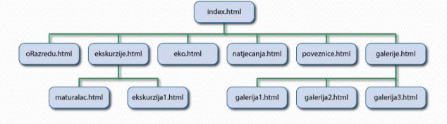 website